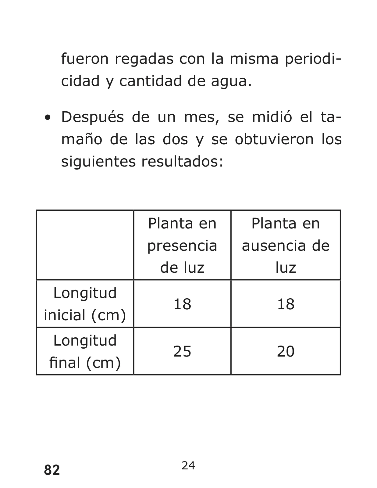 Página 82 de Libro de Ciencias Naturales – Quinto Básico | Texto del Estudiante MINEDUC – Descargar PDF · 2024