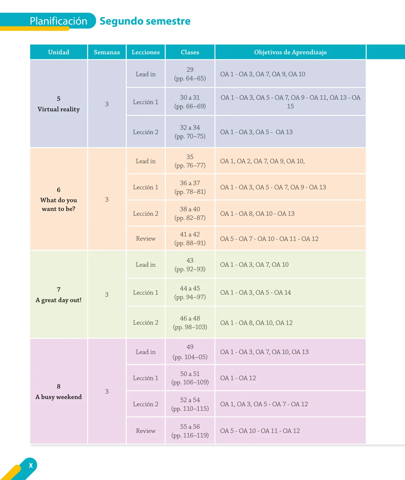Página 12 de Inglés – Quinto Básico | Texto del Estudiante MINEDUC – Descargar PDF · 2024