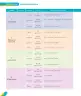 Miniatura página 12 de Inglés – Quinto Básico | Texto del Estudiante MINEDUC – Descargar PDF · 2024