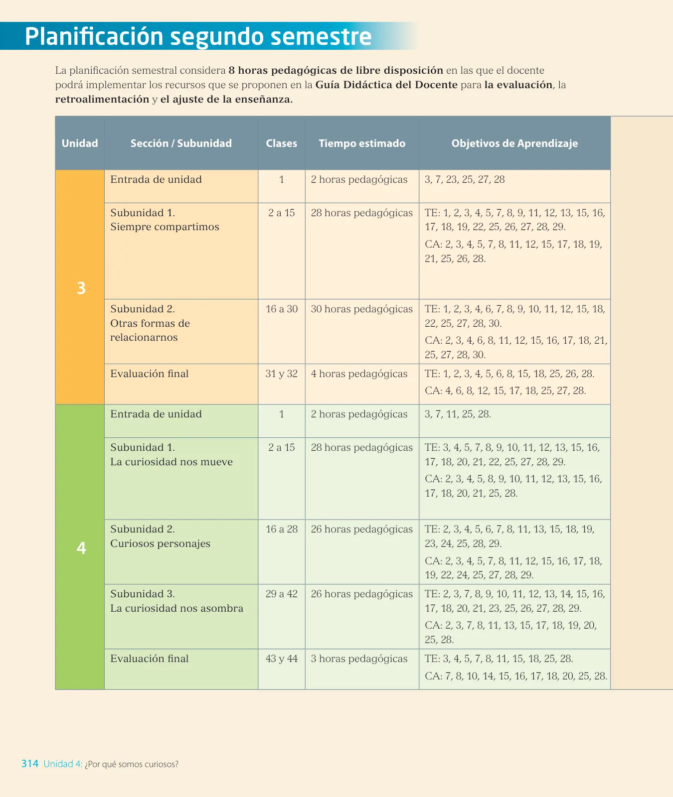 Página 106 de Lenguaje y Comunicación – Segundo Básico – Texto del Estudiante MINEDUC – Descargar PDF · 2024
