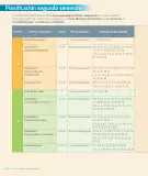 Miniatura página 106 de Lenguaje y Comunicación – Segundo Básico – Texto del Estudiante MINEDUC – Descargar PDF · 2024