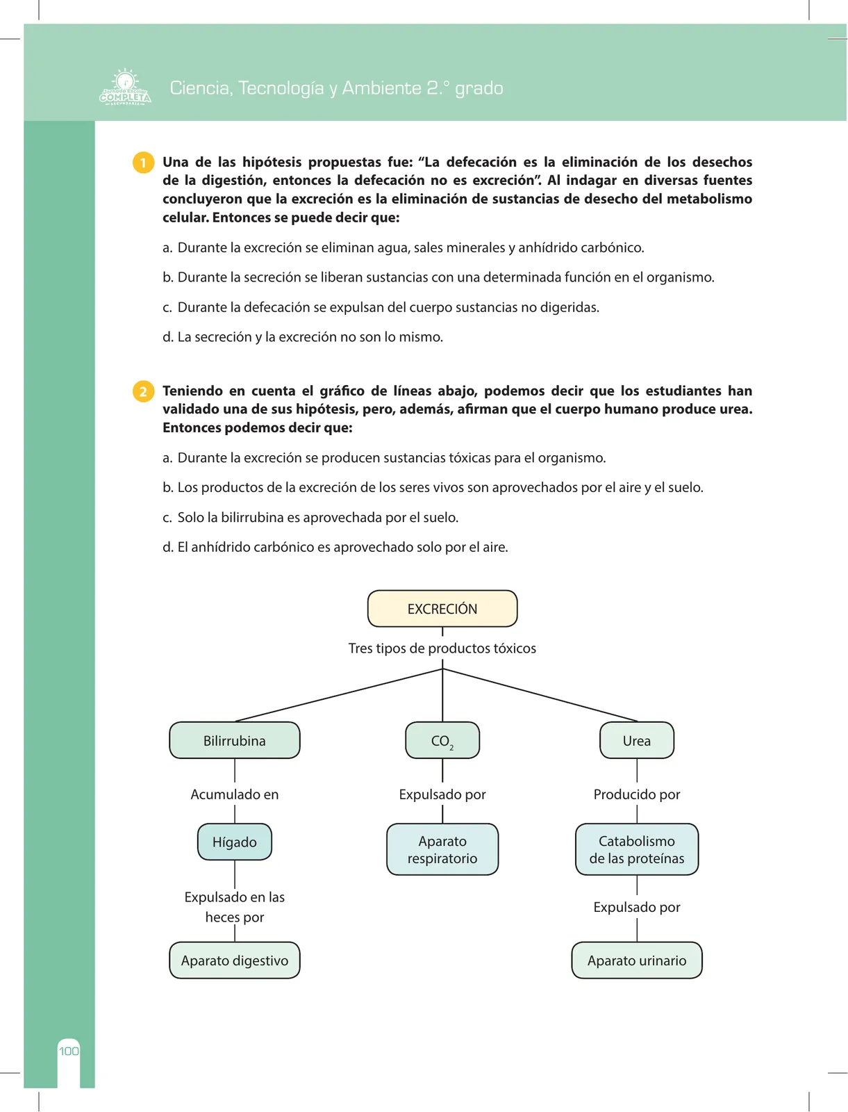 Miniatura página 100 de Ciencia, Tecnología y Ambiente 2 : cuaderno de reforzamiento pedagógico - JEC · 2016