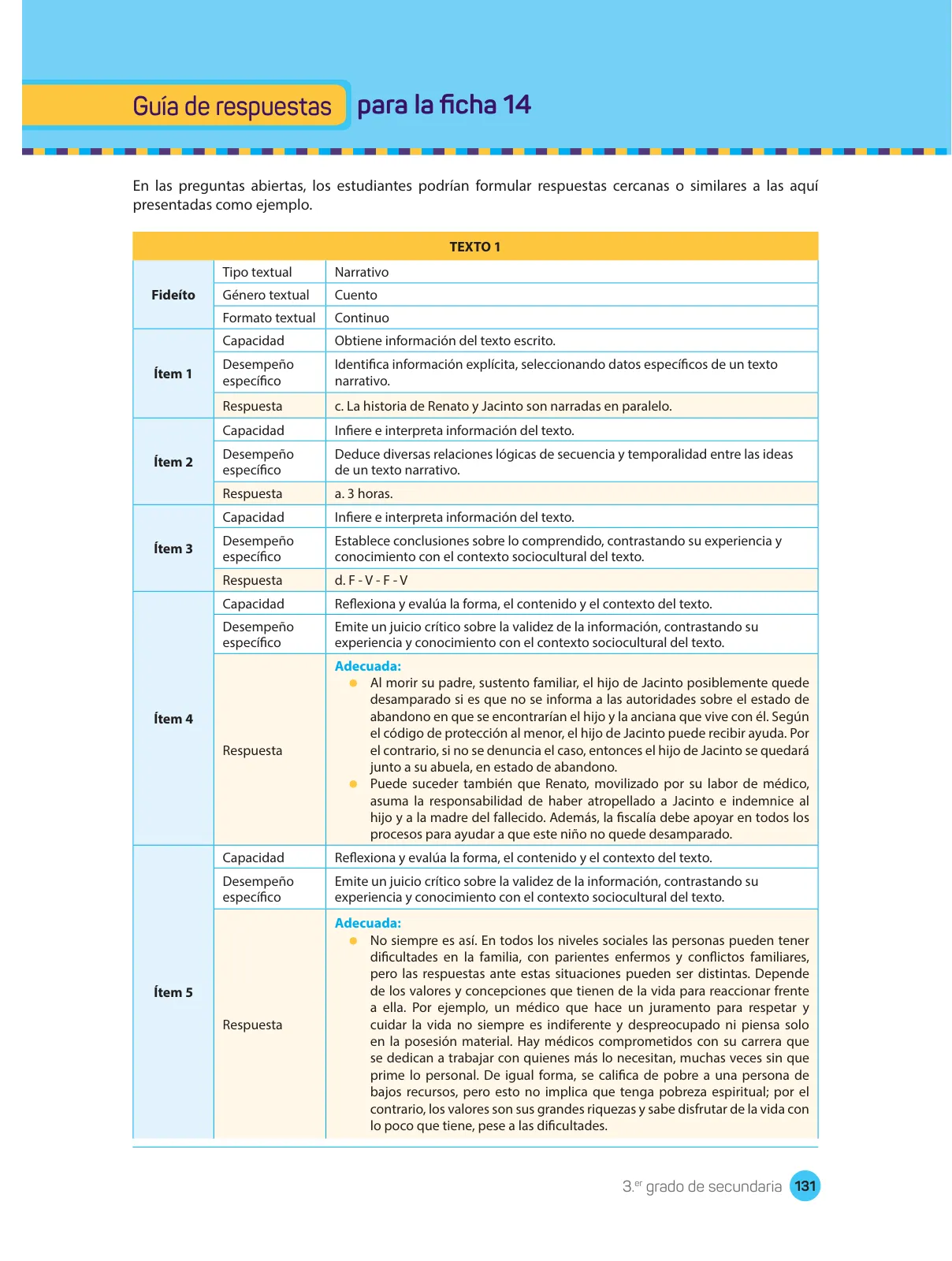 Miniatura página 133 de Comprensión lectora : manual para el docente de tercer grado de Secundaria 2018 · 2018