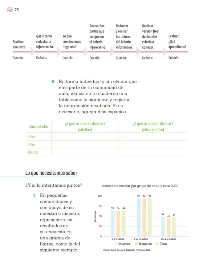 Página 29 de Proyectos de Aula. Libro de Educación Primaria Grado 4° Ciclo Escolar 2025 - 2026