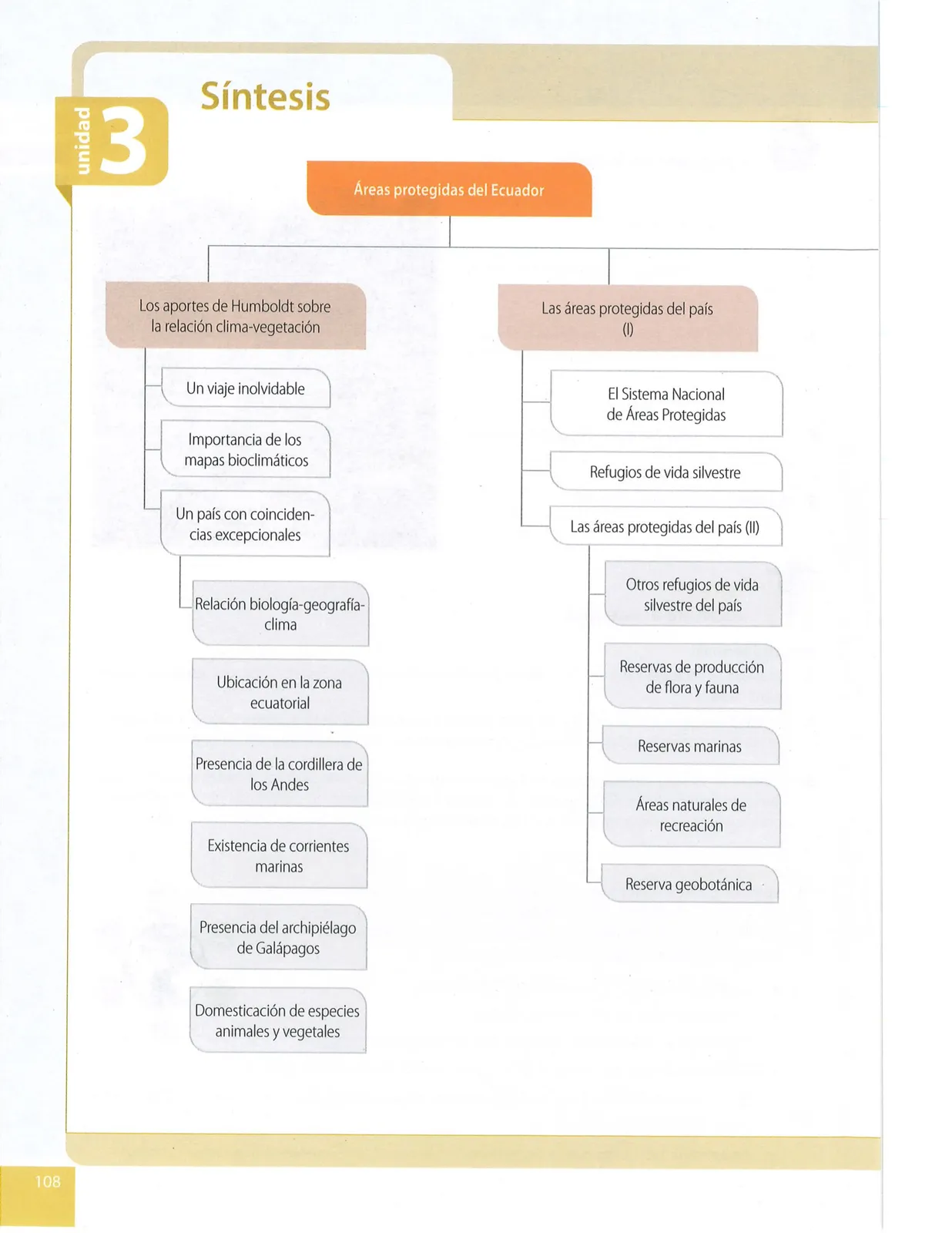 Página 109 de Ciencias Naturales · 9 EGB · 2024