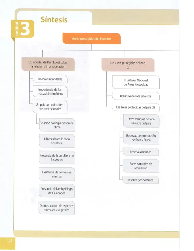 Página 109 de Ciencias Naturales 9° · 2025