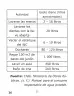 Miniatura página 36 de Libro de Ciencias Naturales – Quinto Básico | Texto del Estudiante MINEDUC – Descargar PDF · 2024