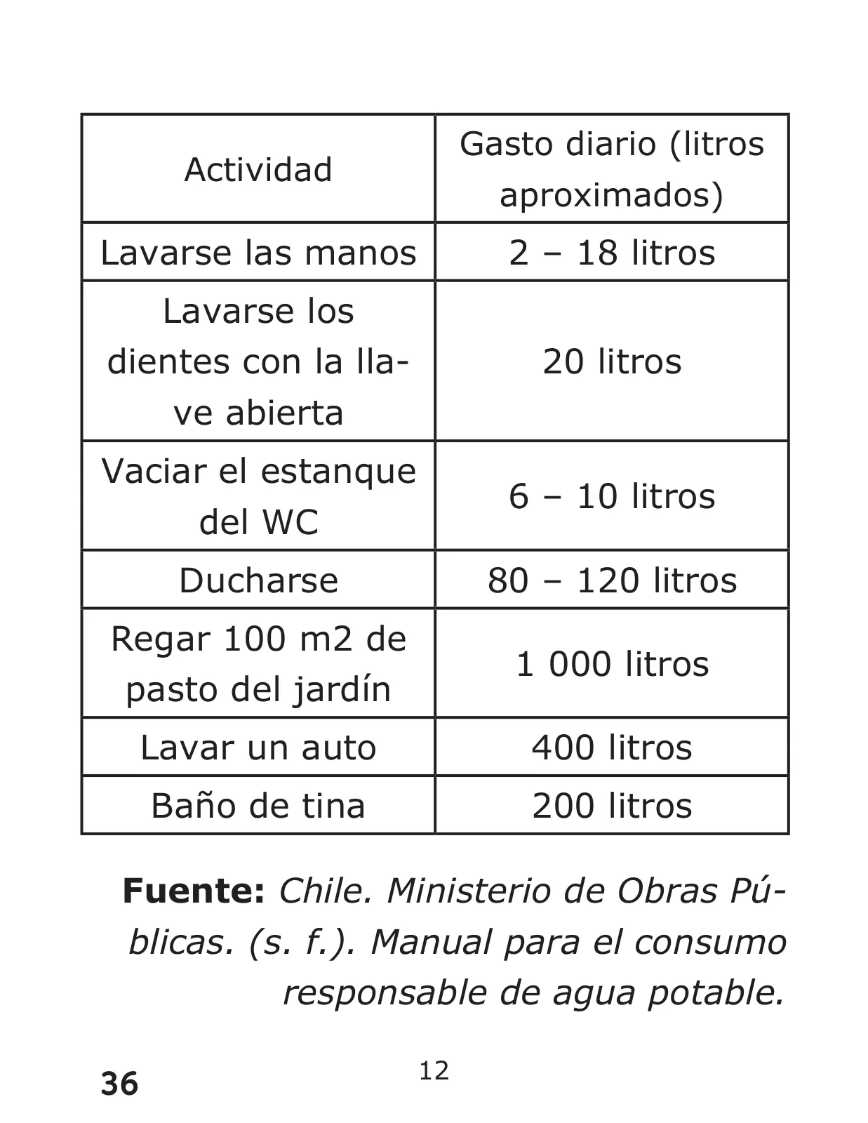 Miniatura página 36 de Libro de Ciencias Naturales – Quinto Básico | Texto del Estudiante MINEDUC – Descargar PDF · 2024