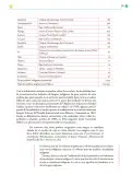 Miniatura página 272 de Colección Ximhai. Ética, naturaleza y sociedades.   Libro de Educación Telesecundaria Grado 1°  Ciclo Escolar 2025 - 2026