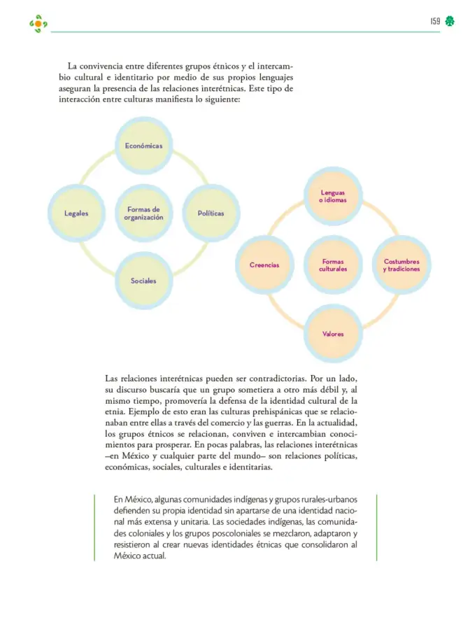 Página 160 de Colección Ximhai. Lenguajes. Libro de Educación Telesecundaria Grado 1° Ciclo Escolar 2025 - 2026