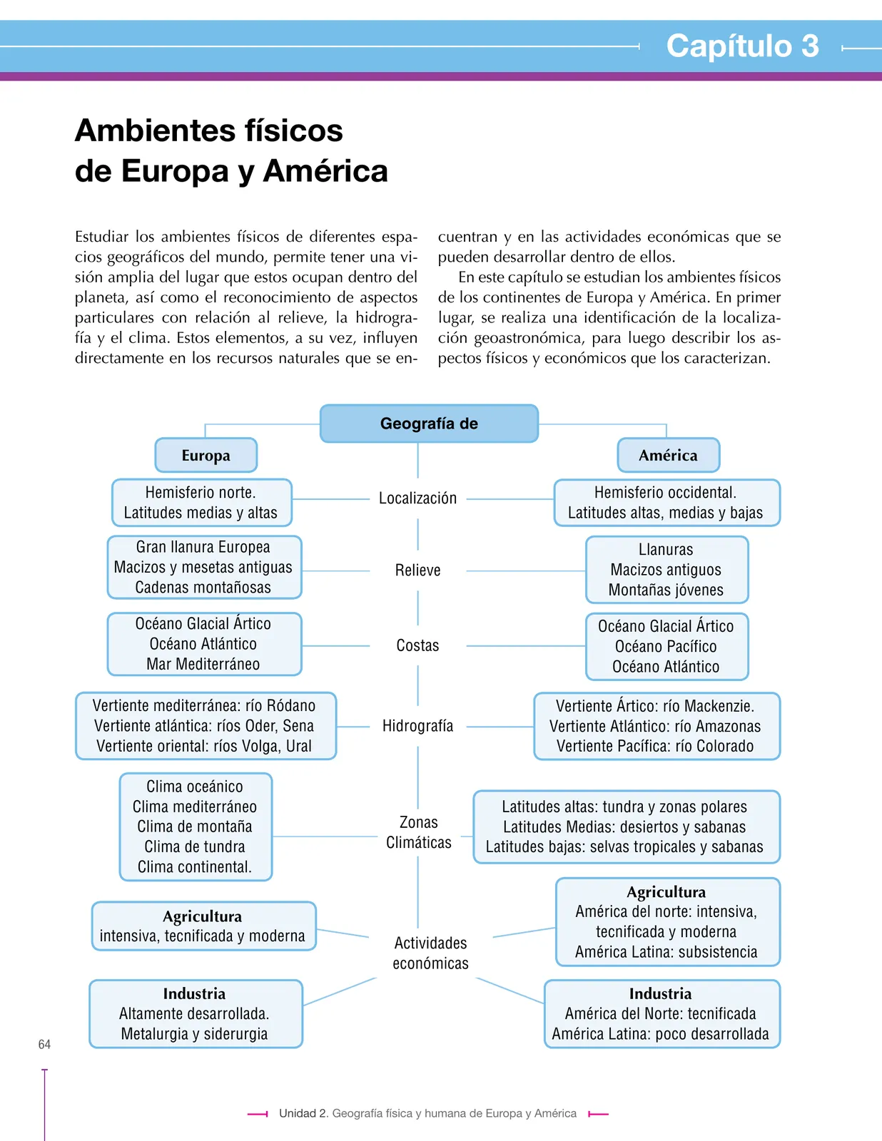 Miniatura página 64 de Ciencias Sociales 7° · Secundaria Activa