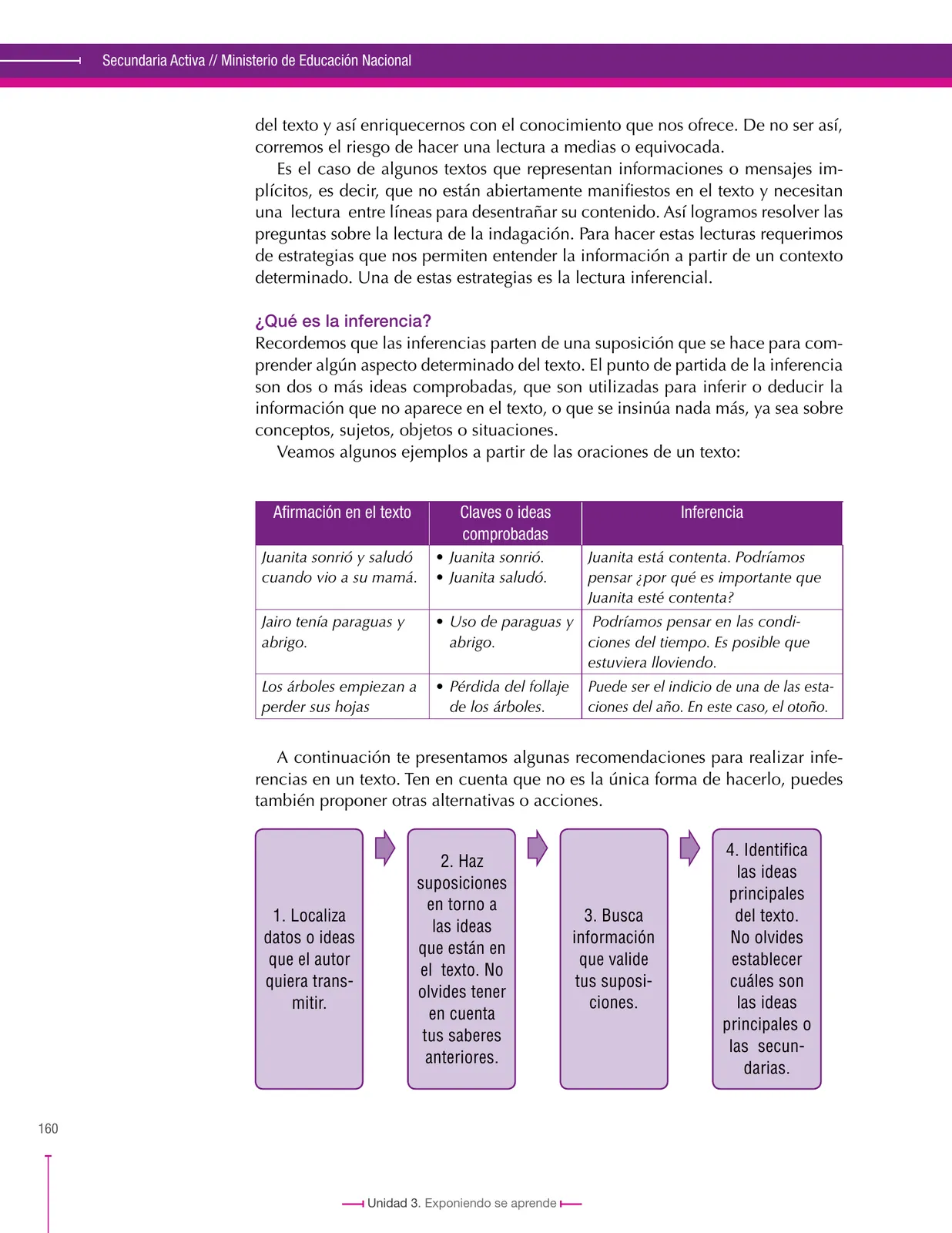 Página 160 de Lenguaje 8° · Secundaria Activa