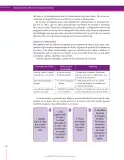 Miniatura página 160 de Lenguaje 8° · Secundaria Activa
