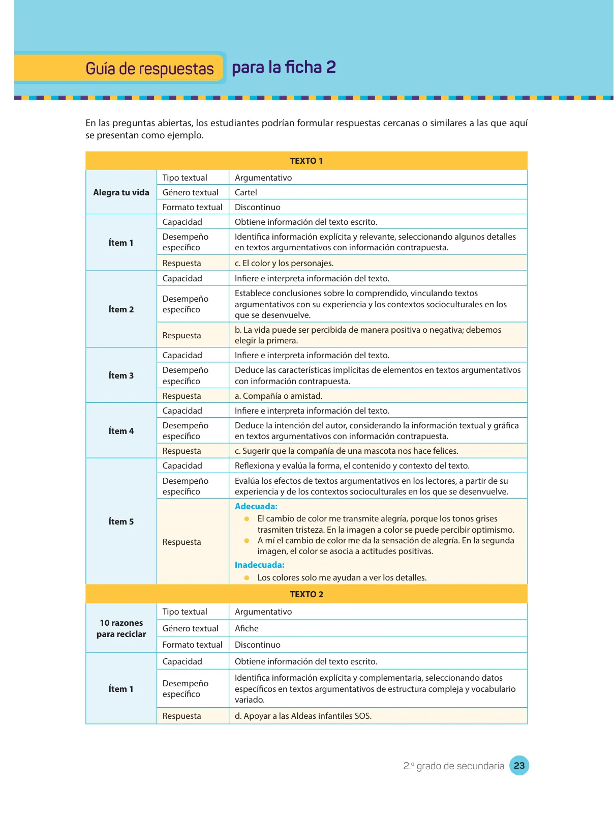 Página 25 de Comprensión lectora : manual para el docente de segundo grado de Secundaria 2018 · 2018
