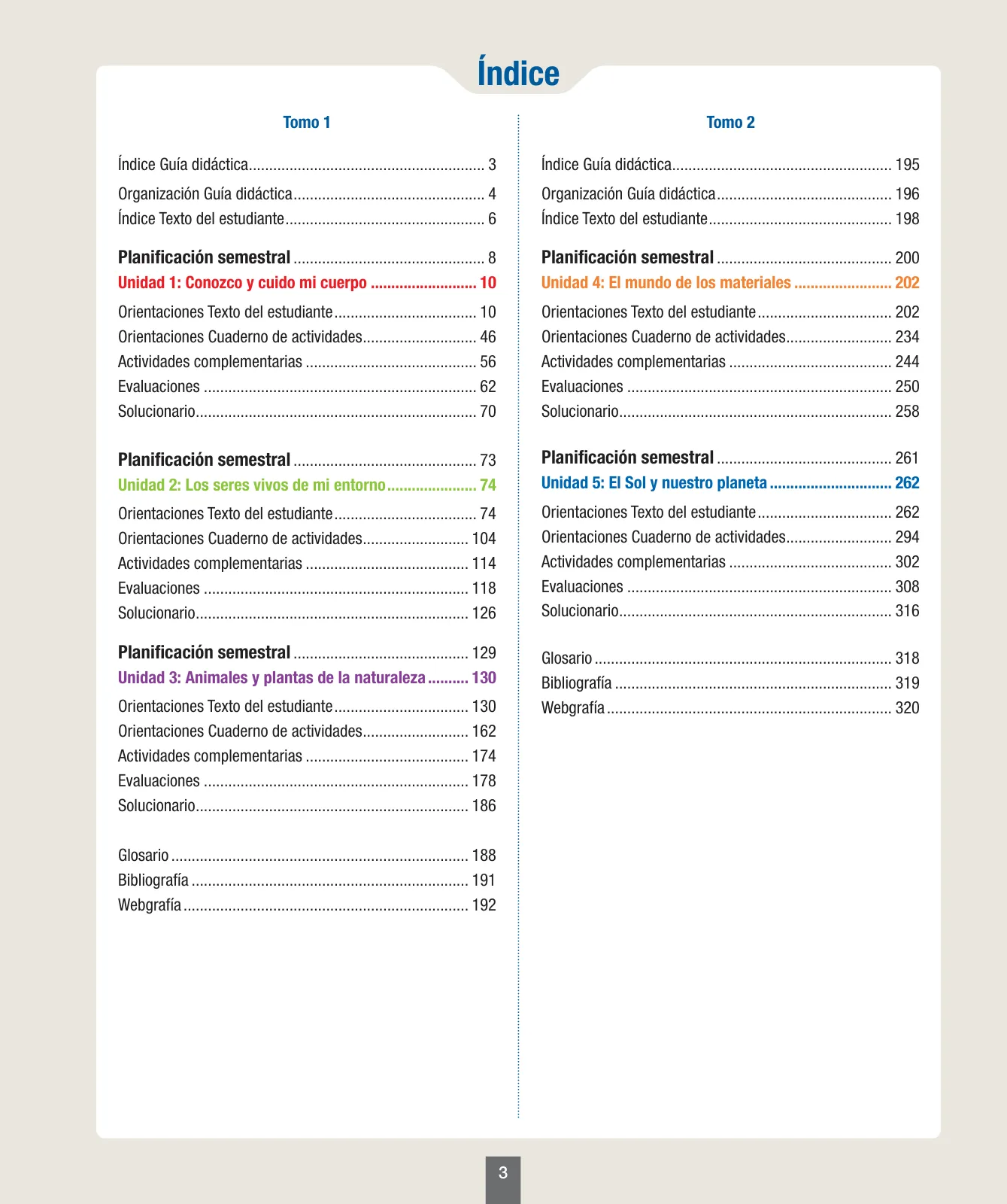 Página 4 de Ciencias Naturales – Primero Básico | Texto del Estudiante (MINEDUC) – Descargar PDF · 2024