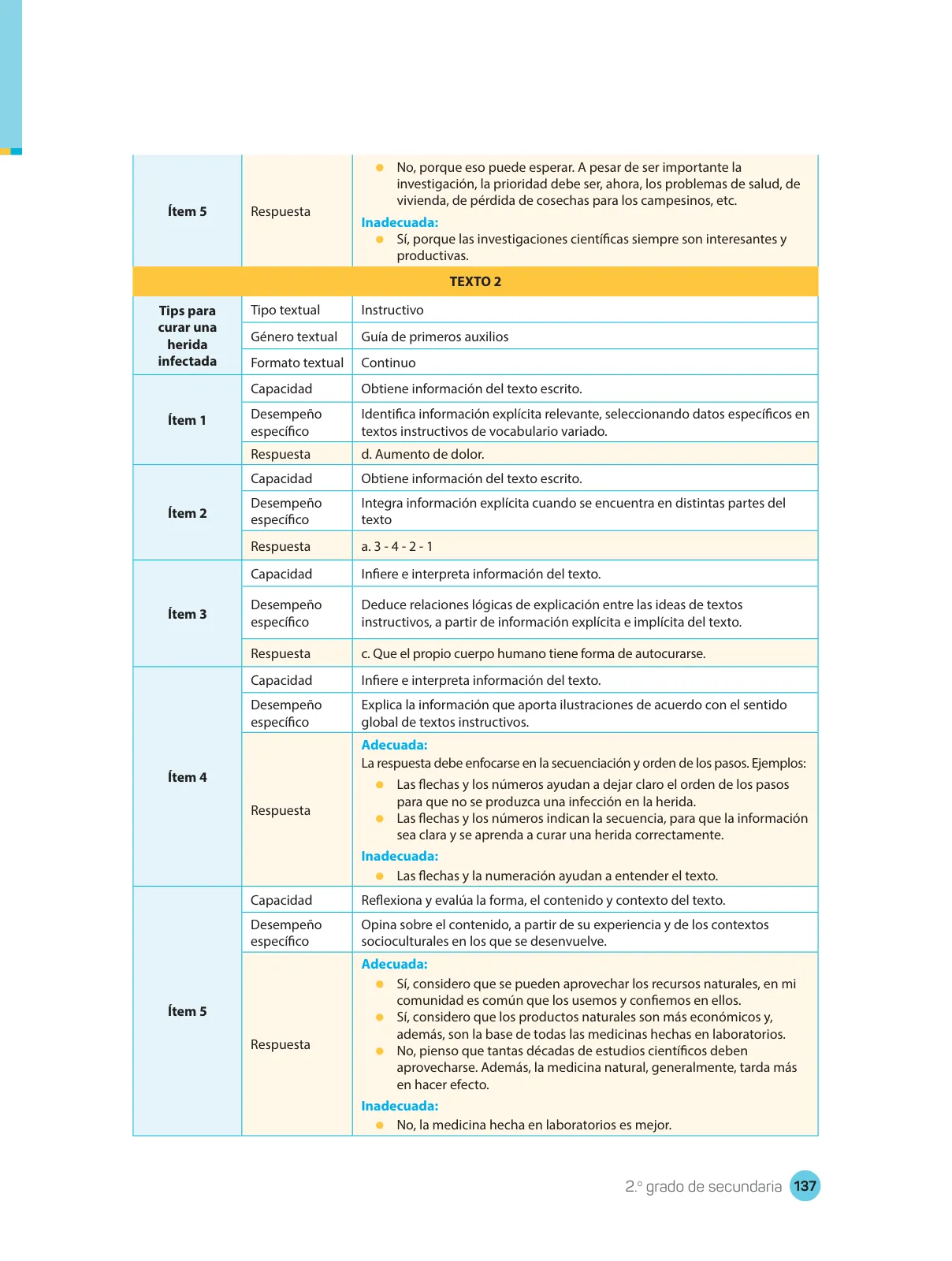 Miniatura página 139 de Comprensión lectora : manual para el docente de segundo grado de Secundaria 2018 · 2018