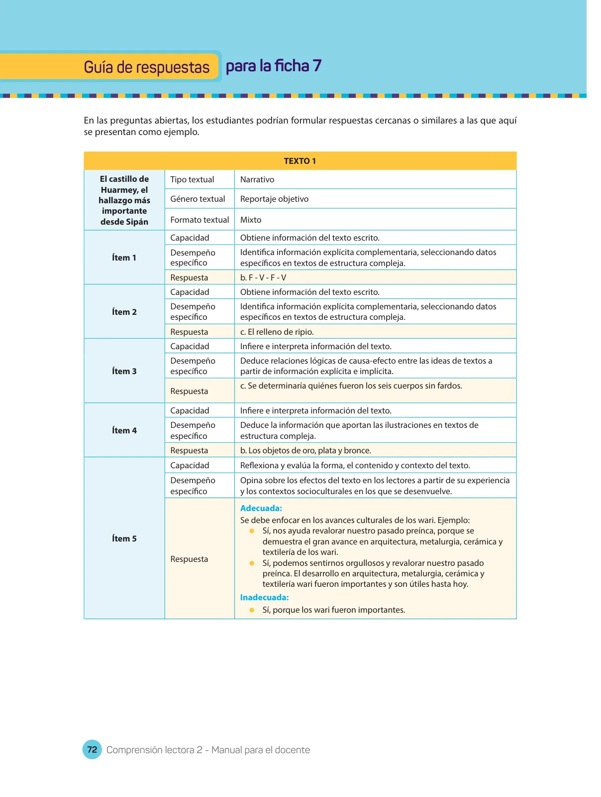 Página 74 de Comprensión lectora : manual para el docente de segundo grado de Secundaria 2018 · 2018