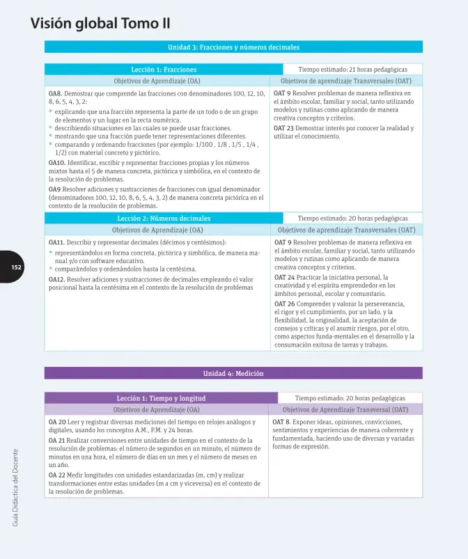 Página 5 de Matemática – Cuarto Básico | Texto del Estudiante MINEDUC – Descargar PDF · 2024