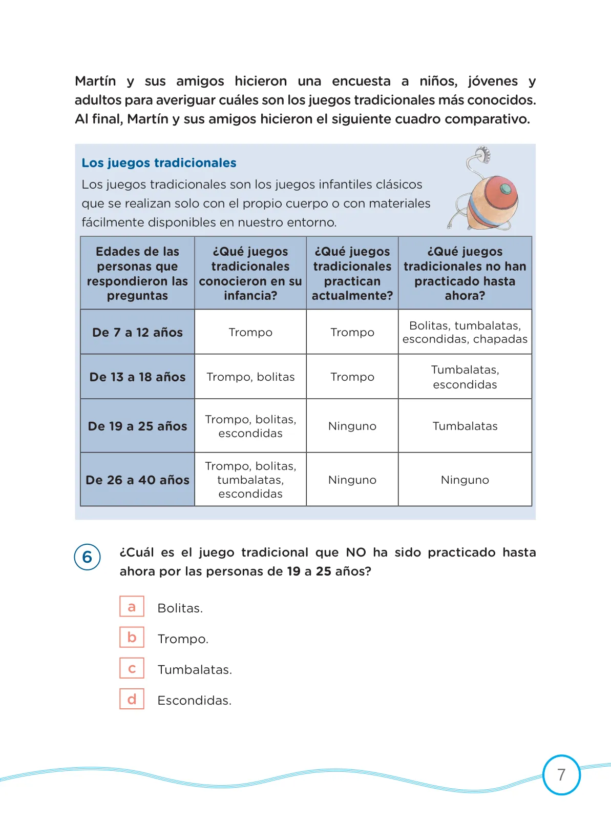 Miniatura página 7 de Kit de evaluación Proceso 1 Demostrando lo que aprendimos : Comunicación, segundo trimestre, ﻿Cuarto grado - Primaria · 2019
