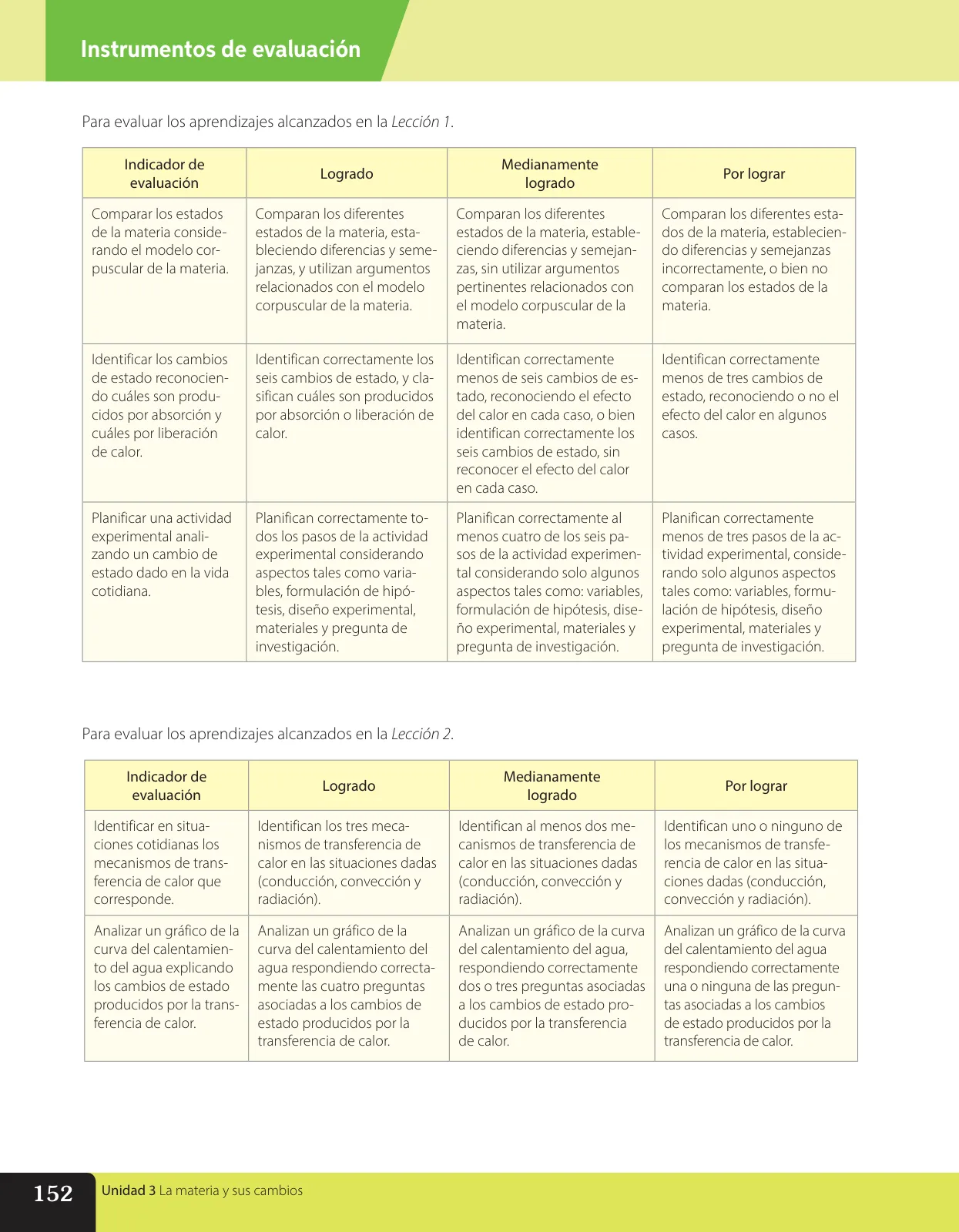 Miniatura página 265 de Libro de Ciencias Naturales – Quinto Básico | Texto del Estudiante MINEDUC – Descargar PDF · 2024