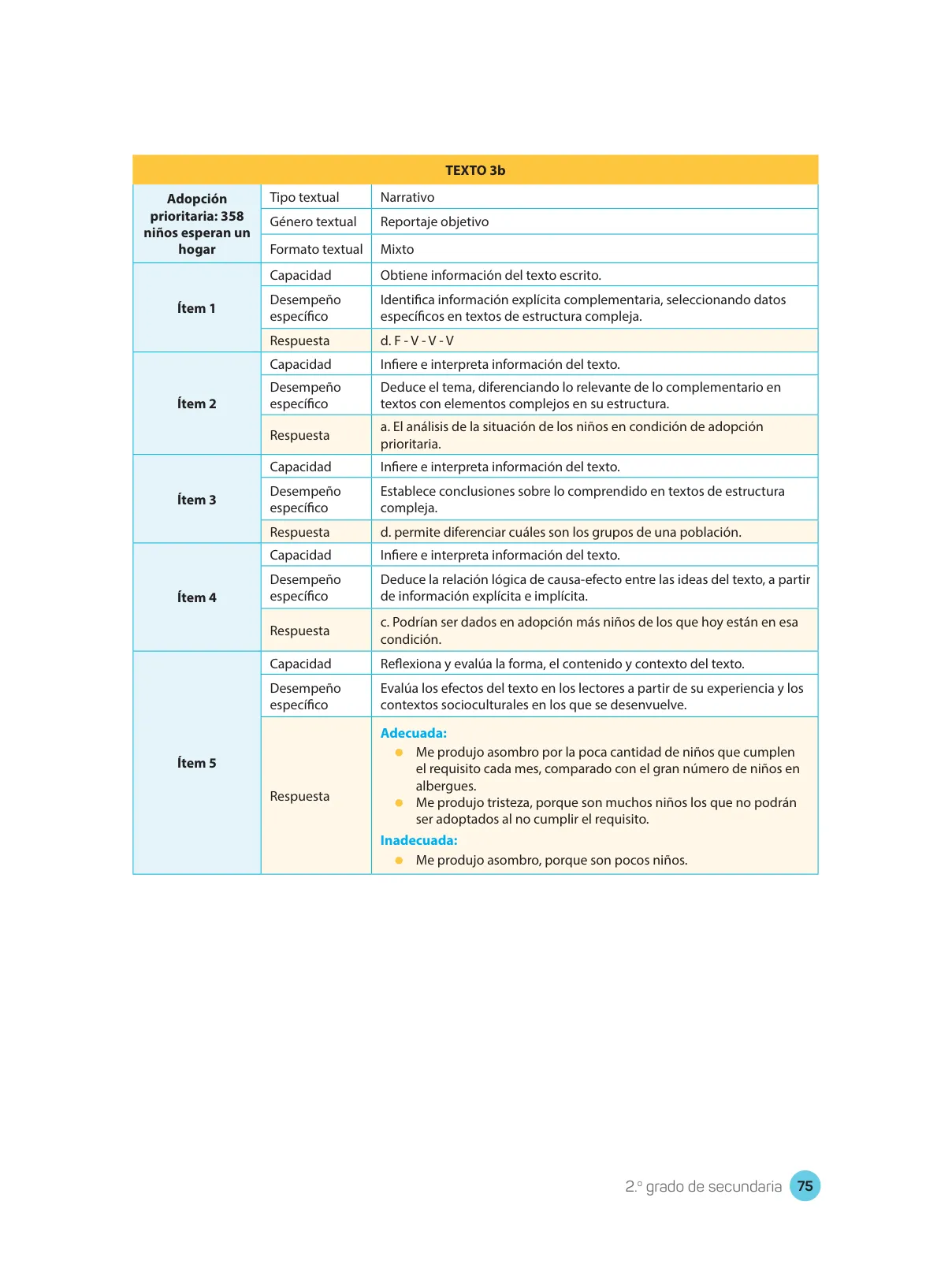 Página 77 de Comprensión lectora : manual para el docente de segundo grado de Secundaria 2018 · 2018