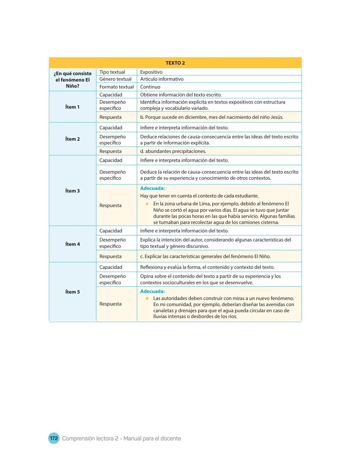 Página 174 de Comprensión lectora : manual para el docente de segundo grado de Secundaria 2018 · 2018