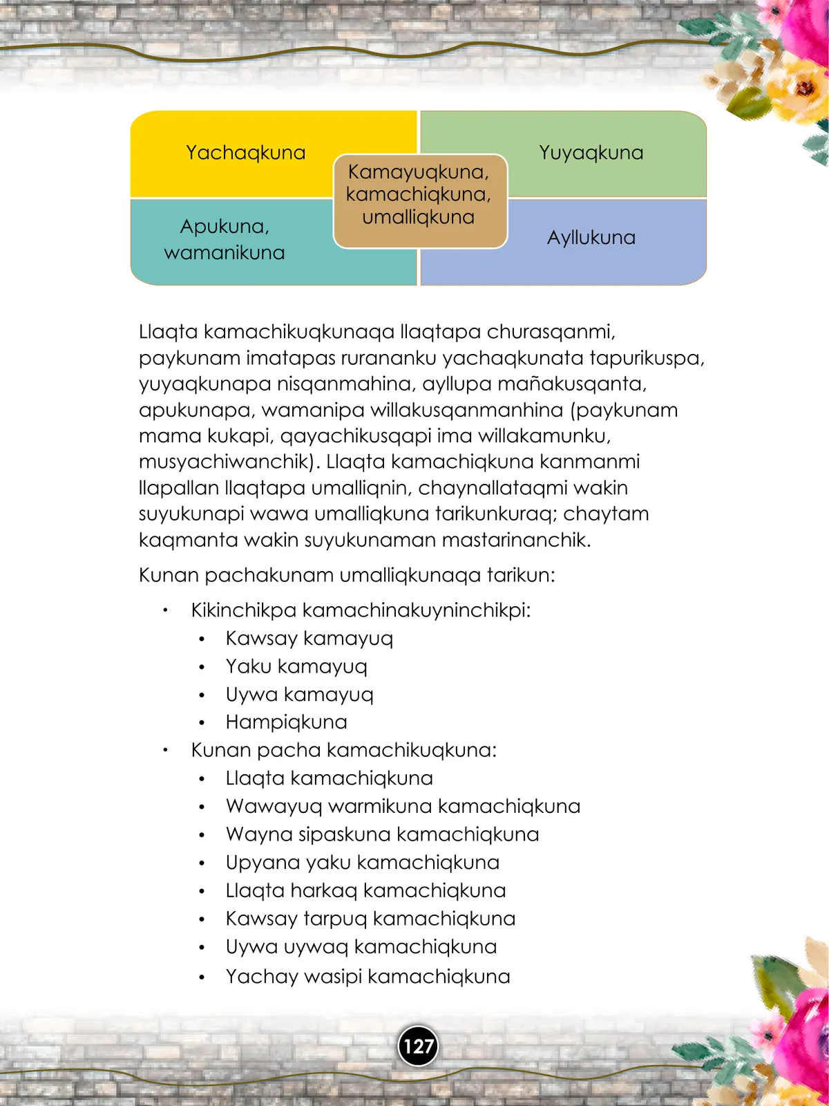 Página 129 de Llaqtanchikpa kawsayninkuna - Chanka : saberes de los pueblos - Comunicación y Ciencia y Tecnología quechua, variante Chanca · 2021