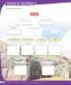 Miniatura página 183 de Historia, Geografía y Ciencias Sociales – Cuarto Básico | Texto del Estudiante MINEDUC – Descargar PDF · 2024