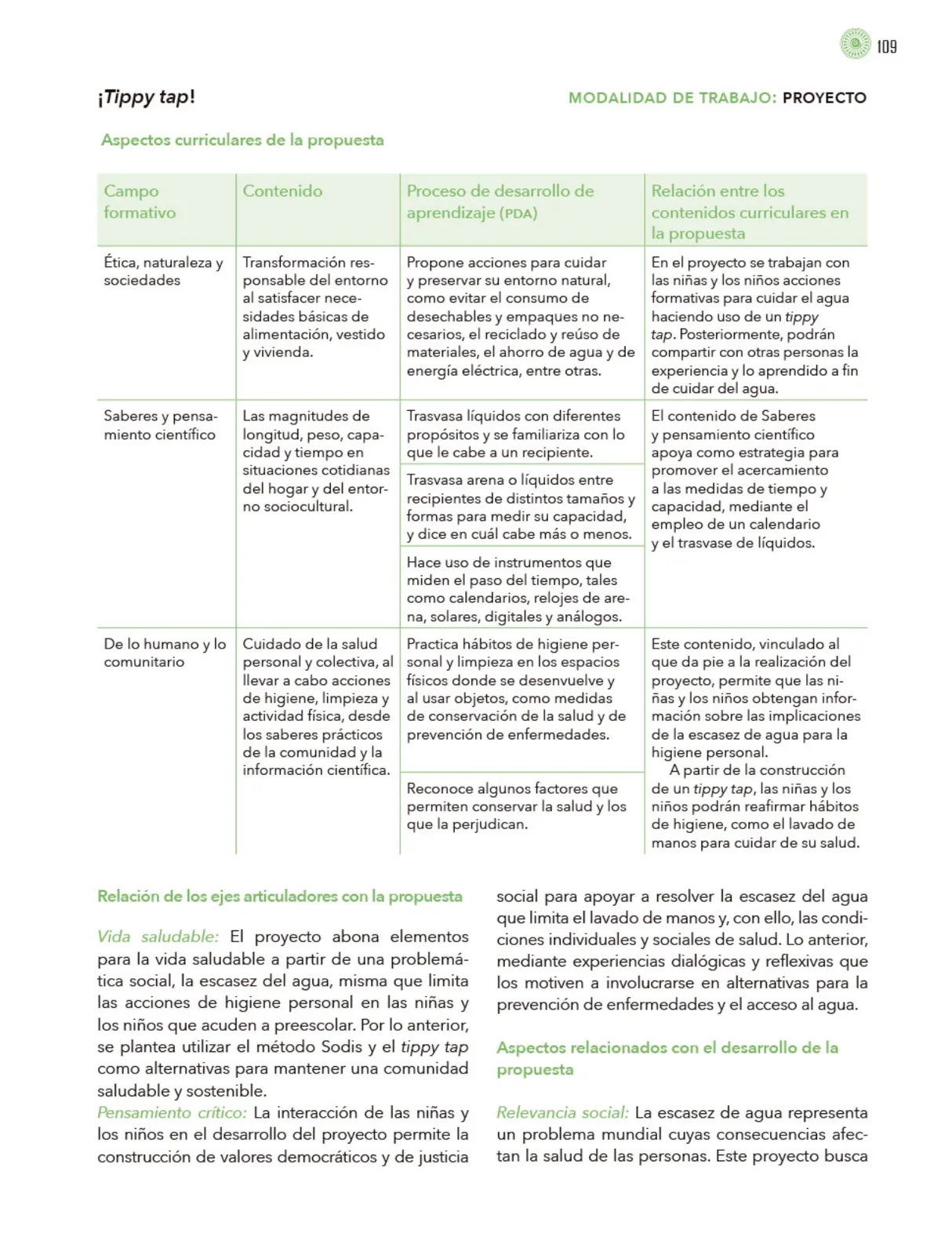 Página 110 de Modalidades de trabajo para la acción transformadora y el codiseño Libro de Educación Preescolar Grado 1°, 2°, 3° Ciclo Escolar 2025 - 2026