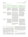 Miniatura página 110 de Modalidades de trabajo para la acción transformadora y el codiseño  Libro de Educación Preescolar Grado 1°, 2°, 3°  Ciclo Escolar 2025 - 2026