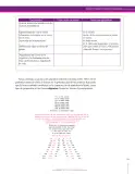 Miniatura página 195 de Lenguaje 9° · Secundaria Activa