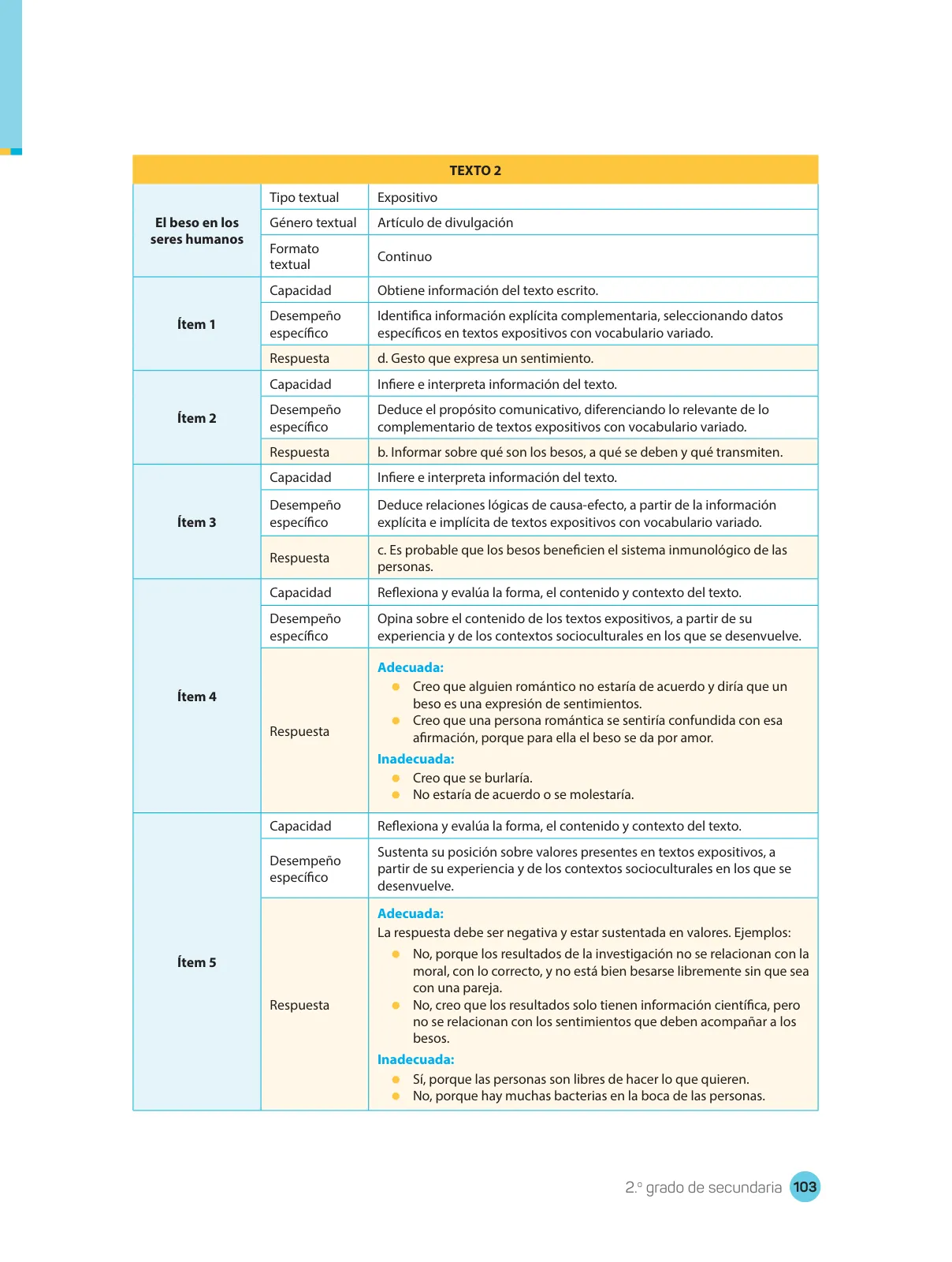 Página 105 de Comprensión lectora : manual para el docente de segundo grado de Secundaria 2018 · 2018