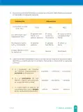 Miniatura página 35 de Fichas de aprendizaje de Comunicación 2 · 2024