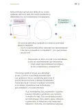 Miniatura página 272 de Proyectos de Aula.   Libro de Educación Primaria Grado 3°  Ciclo Escolar 2025 - 2026