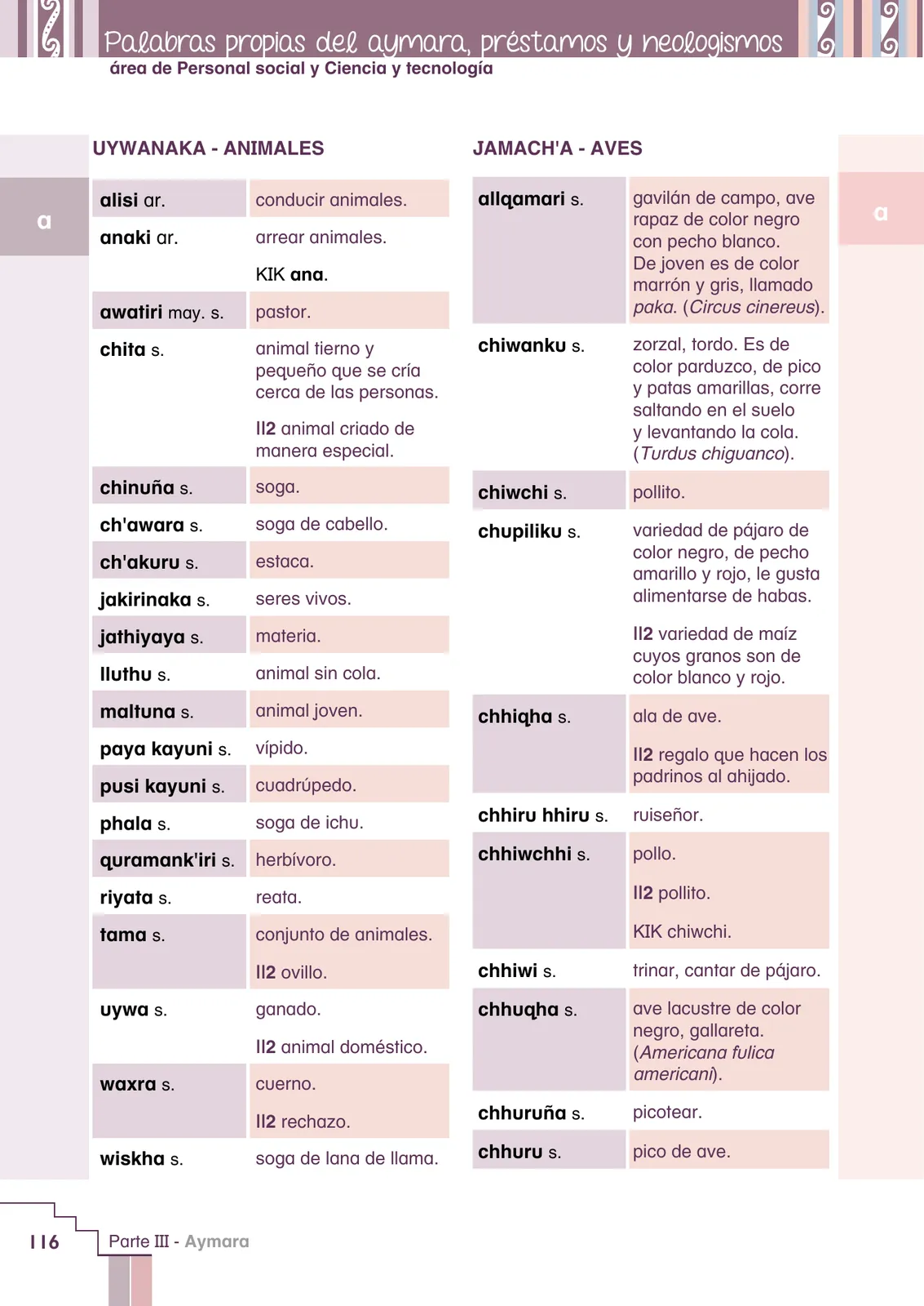 Miniatura página 118 de Yatichaña aru pirwa = Vocabulario pedagógico aimara · 2021