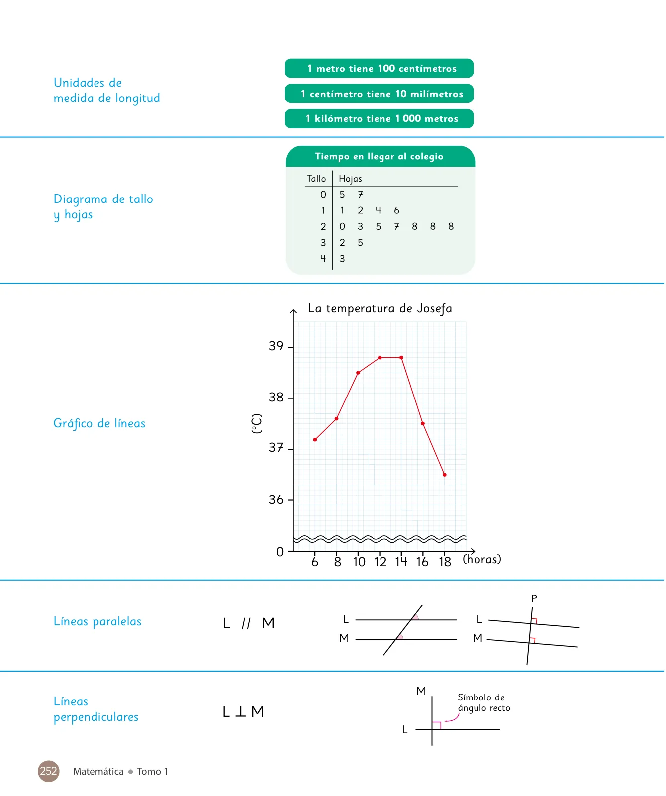 Página 254 de Sumo Primero – Quinto Básico | Texto del Estudiante MINEDUC – Descargar PDF · 2024