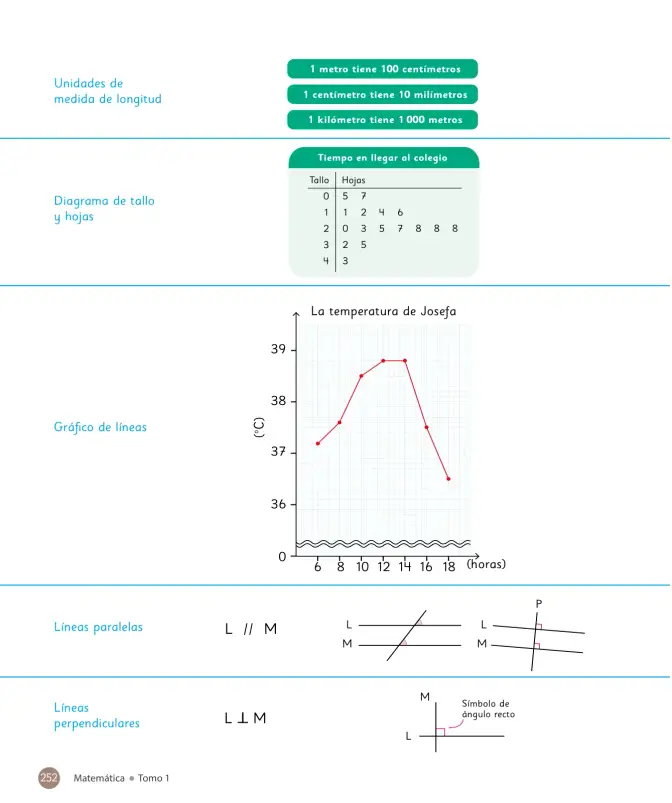 Página 254 de Sumo Primero – Quinto Básico | Texto del Estudiante MINEDUC – Descargar PDF · 2024
