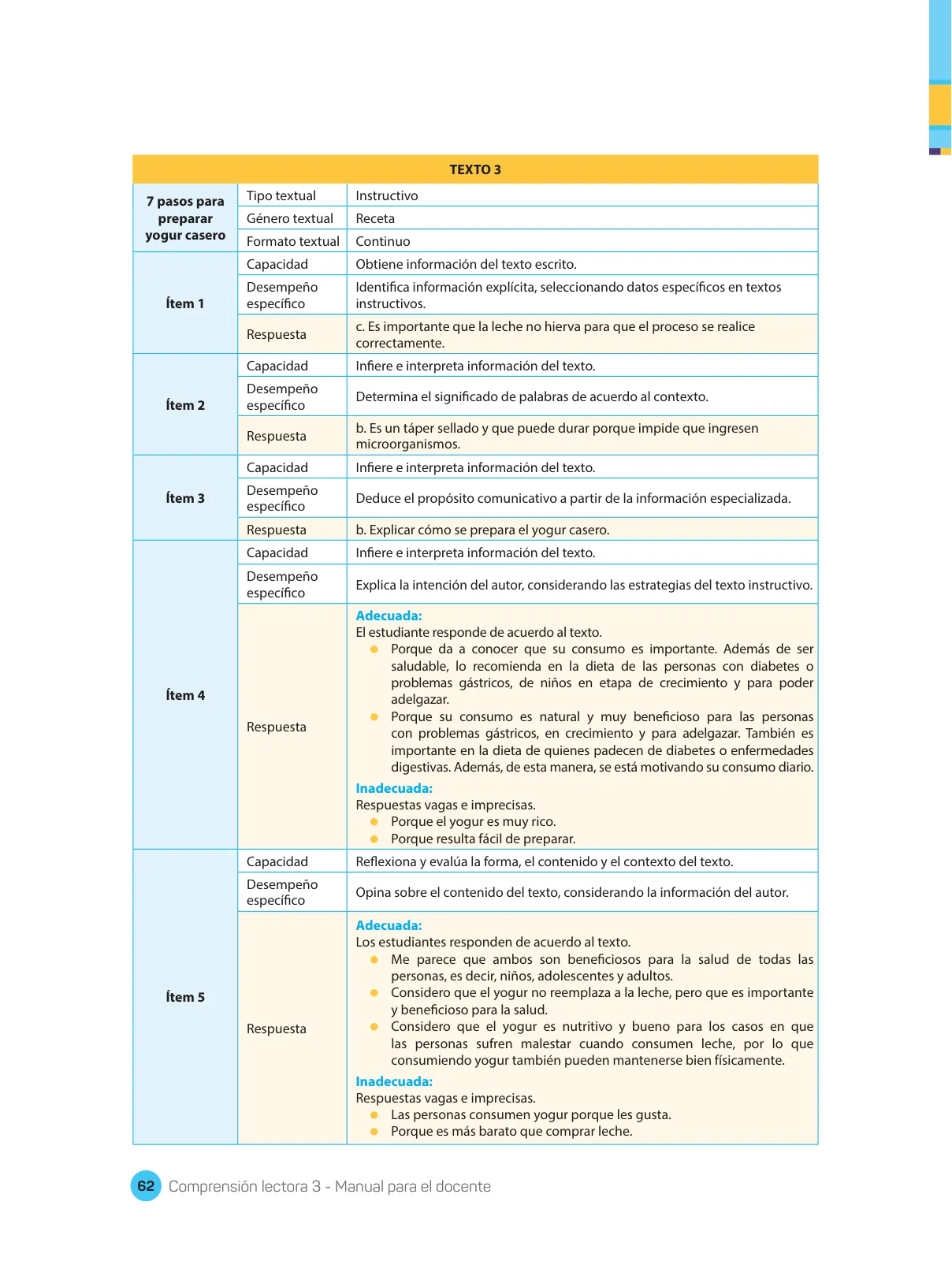 Miniatura página 64 de Comprensión lectora : manual para el docente de tercer grado de Secundaria 2018 · 2018
