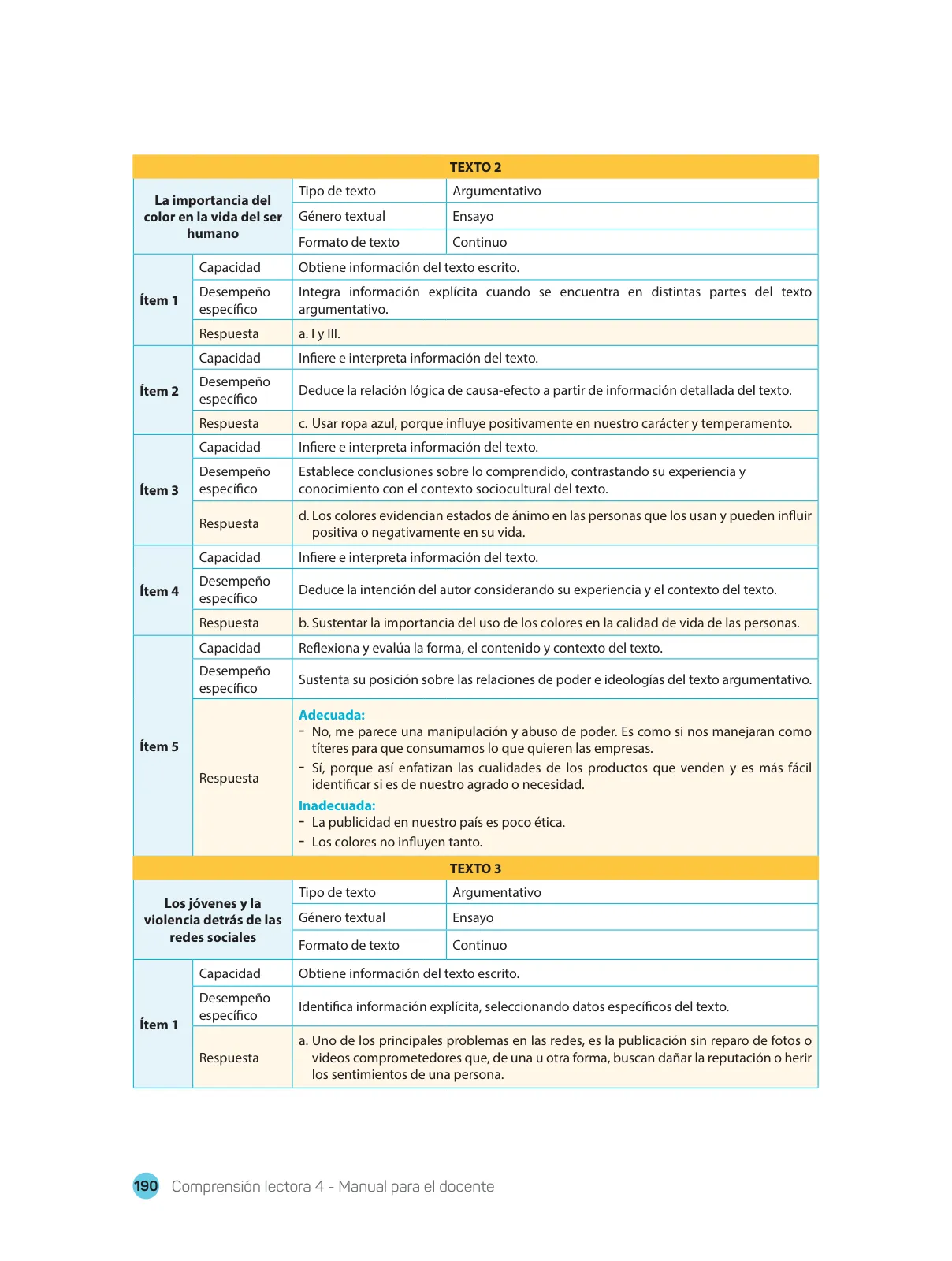 Miniatura página 192 de Comprensión lectora : manual para el docente de cuarto grado de Secundaria 2018 · 2018