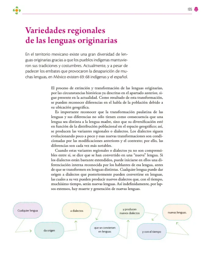 Página 136 de Colección Nanahuatzin. Lenguajes. Libro de Educación Secundaria Grado 3° Ciclo Escolar 2025 - 2026