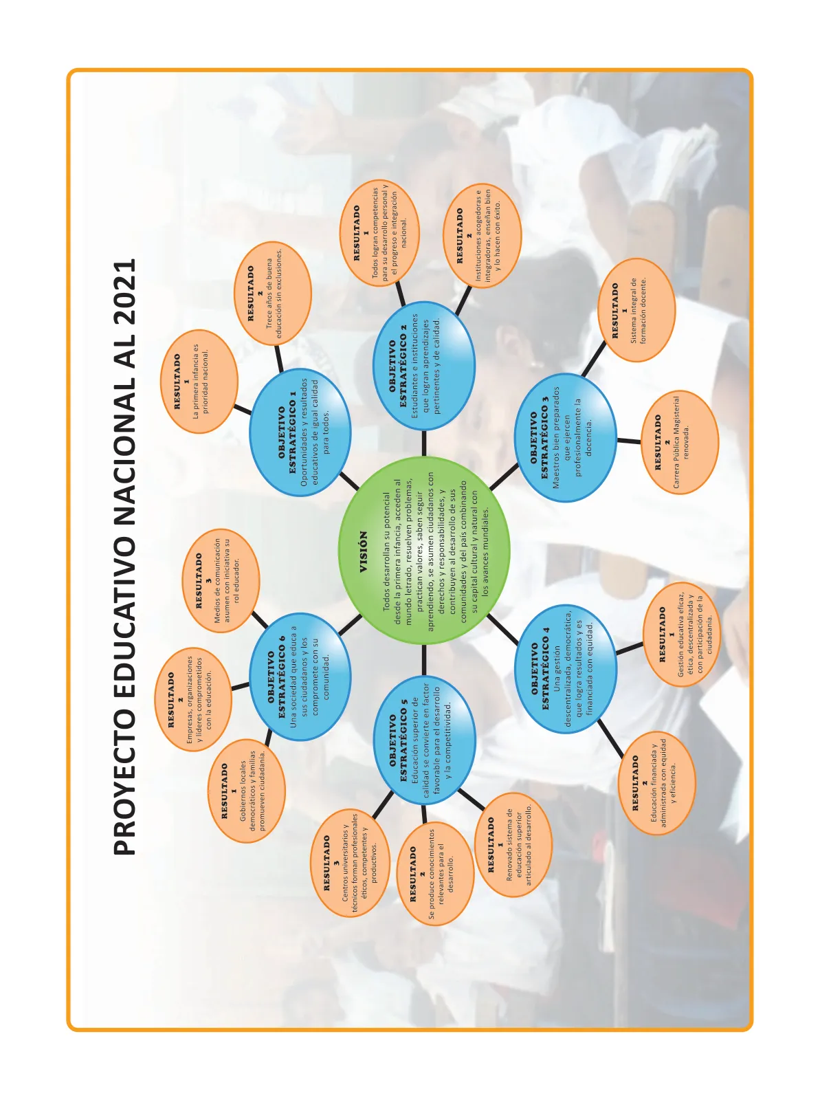Página 2 de Comunicación 4 : cuaderno de trabajo para cuarto grado de Educación Primaria 2019 · 2019