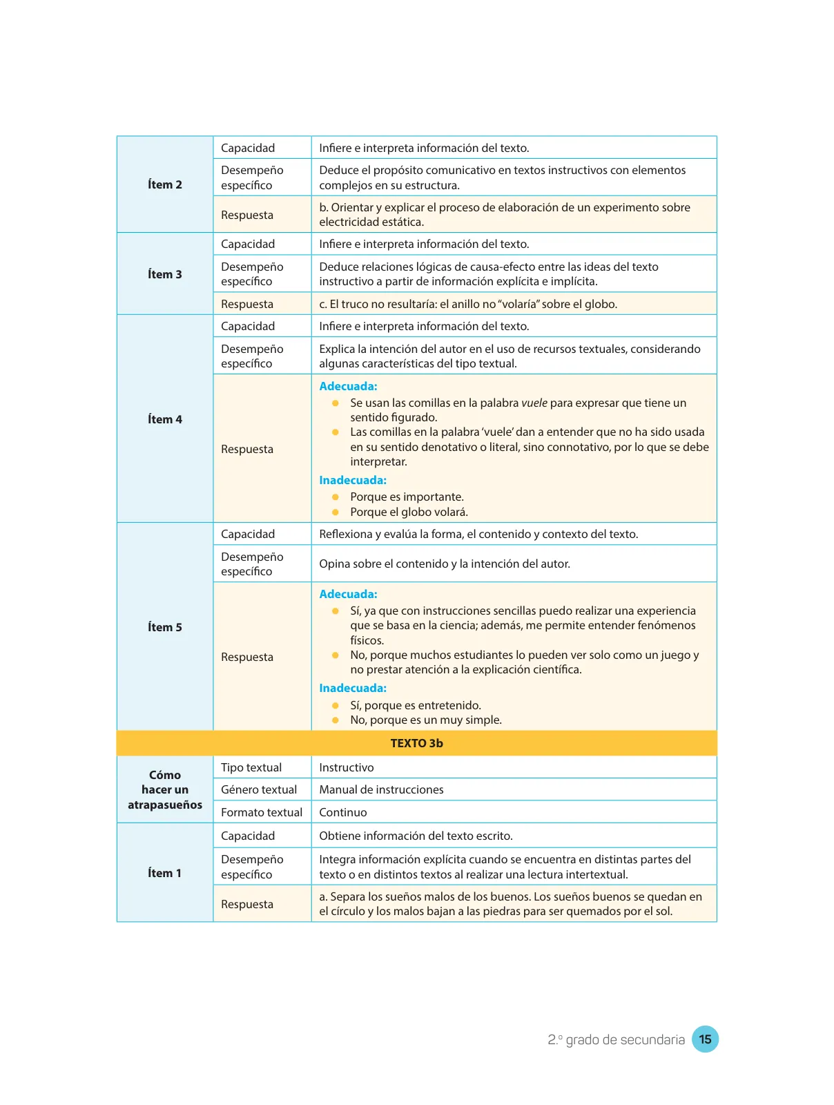 Página 17 de Comprensión lectora : manual para el docente de segundo grado de Secundaria 2018 · 2018