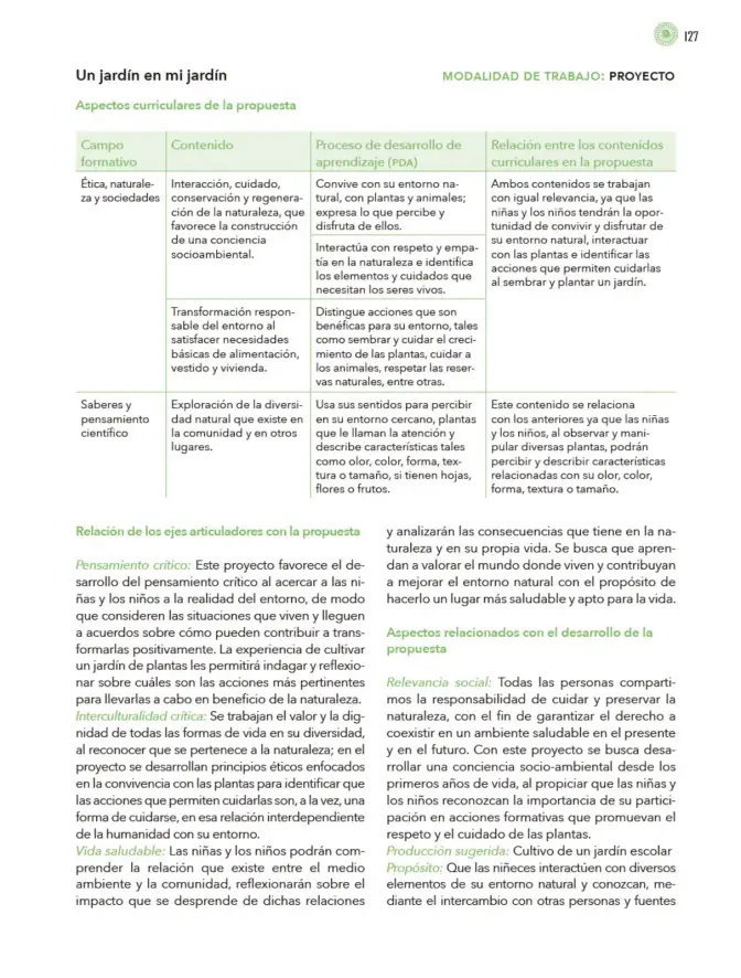 Página 128 de Modalidades de trabajo para la acción transformadora y el codiseño Libro de Educación Preescolar Grado 1°, 2°, 3° Ciclo Escolar 2025 - 2026