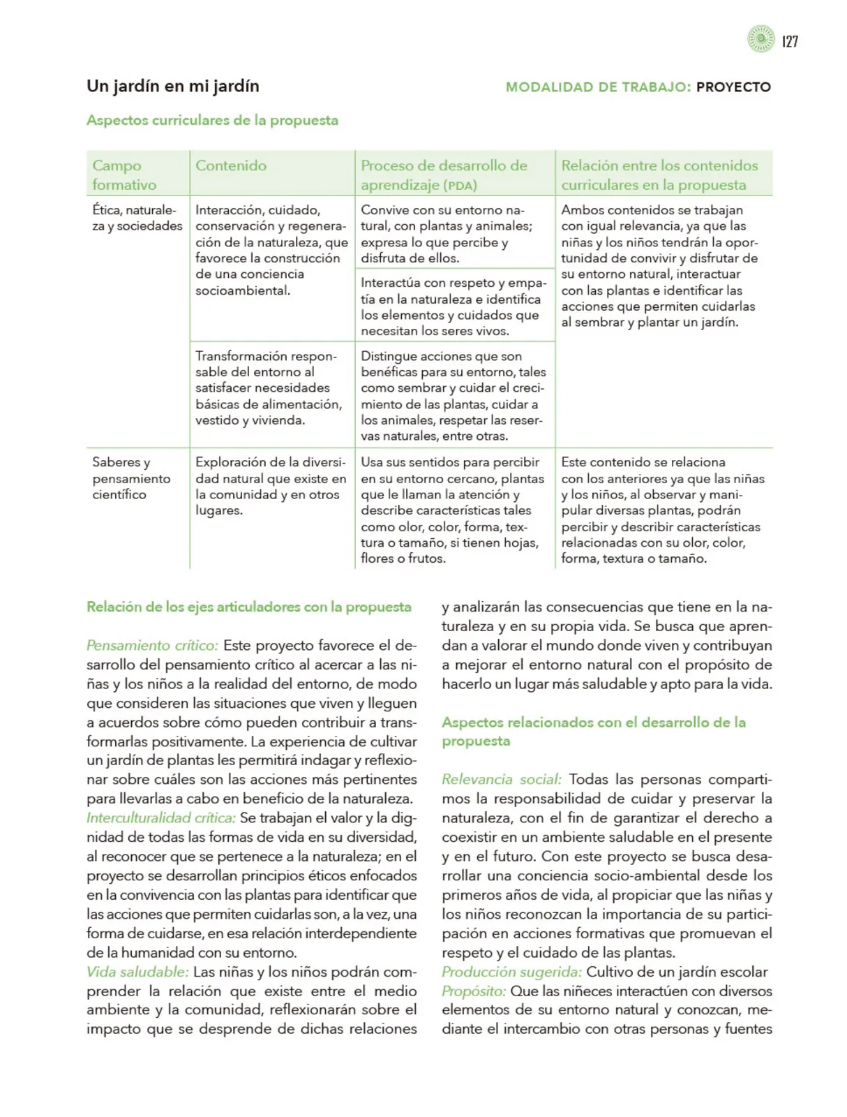 Miniatura página 128 de Modalidades de trabajo para la acción transformadora y el codiseño  Libro de Educación Preescolar Grado 1°, 2°, 3°  Ciclo Escolar 2025 - 2026