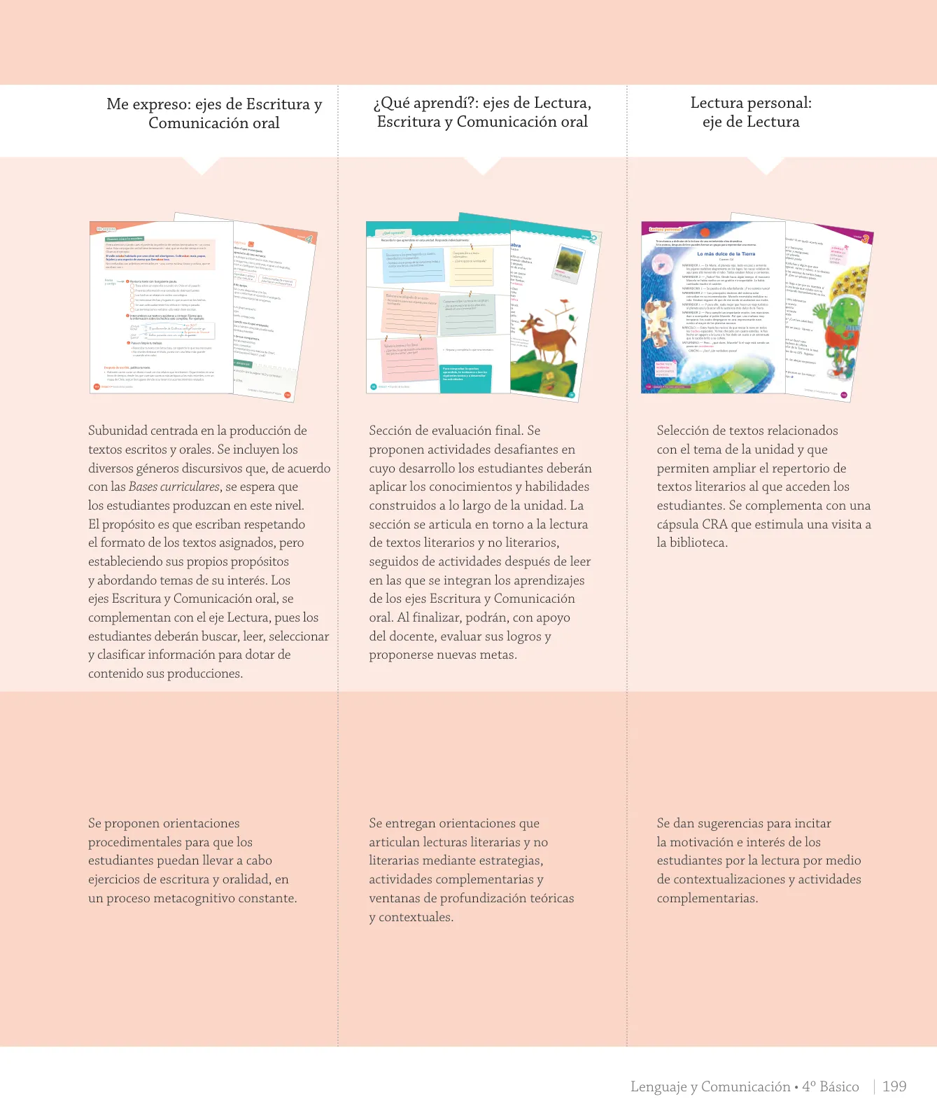 Página 25 de Lenguaje y Comunicación – Cuarto Básico | Texto del Estudiante MINEDUC – Descargar PDF · 2024
