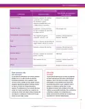Miniatura página 119 de Ciencias Naturales 7° · Secundaria Activa