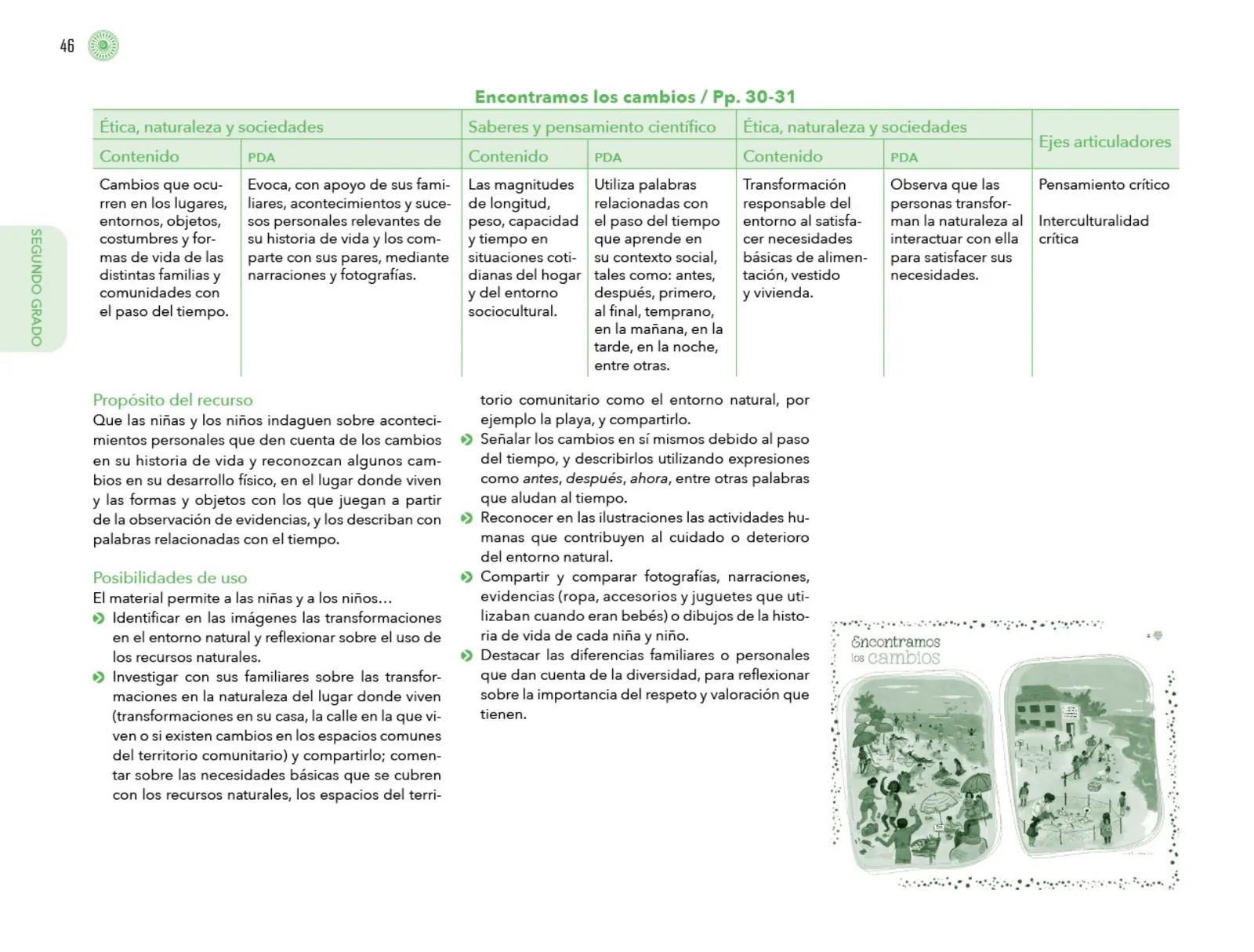Página 47 de Posibilidades de trabajo para la acción transformadora y el codiseño. Ficheros. Fase 2  Libro de Educación Preescolar Grado 1°, 2°, 3°  Ciclo Escolar 2025 - 2026