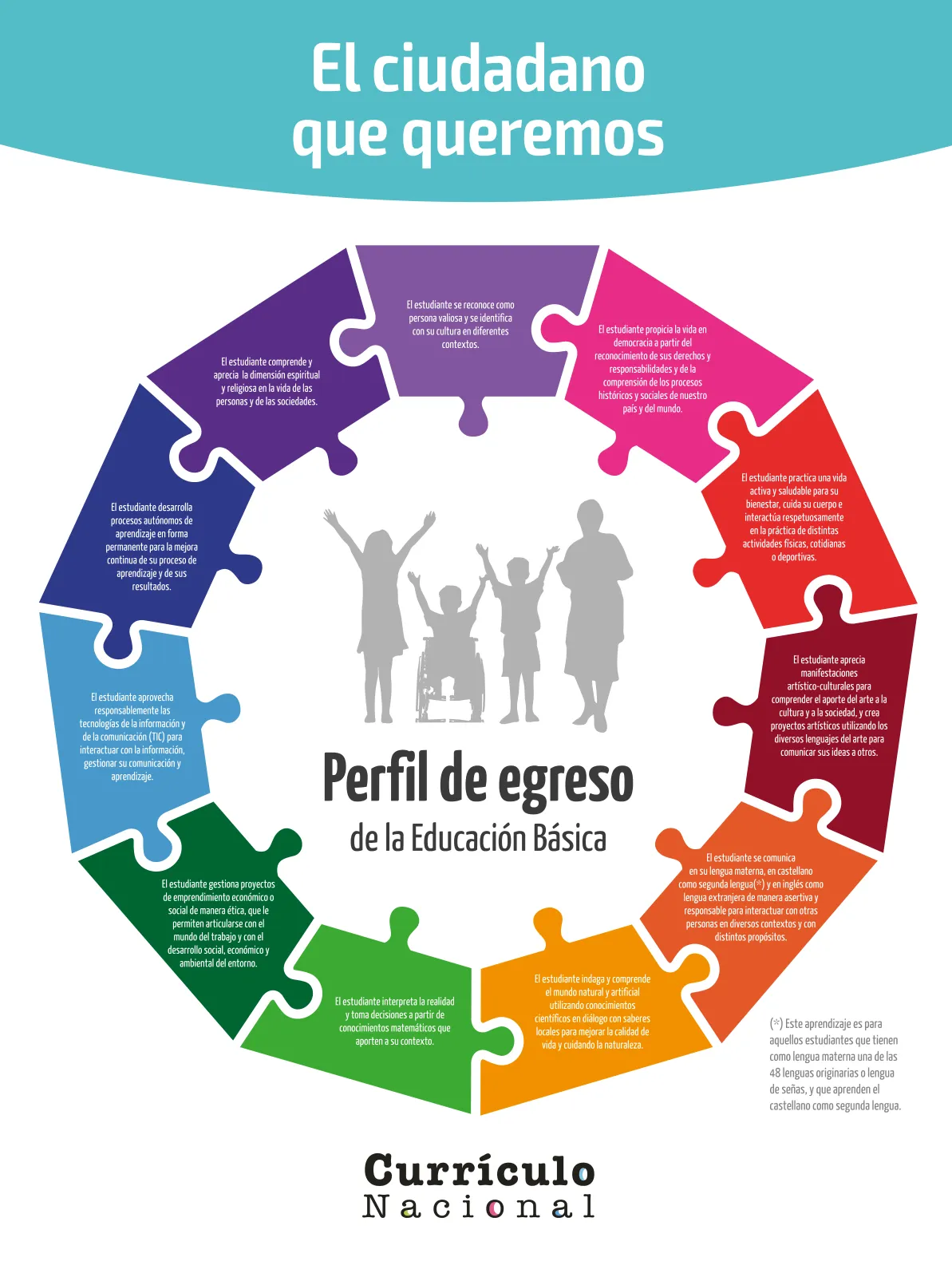 Página 2 de Texto de Matemática 5. Quinto grado de Primaria · 2024