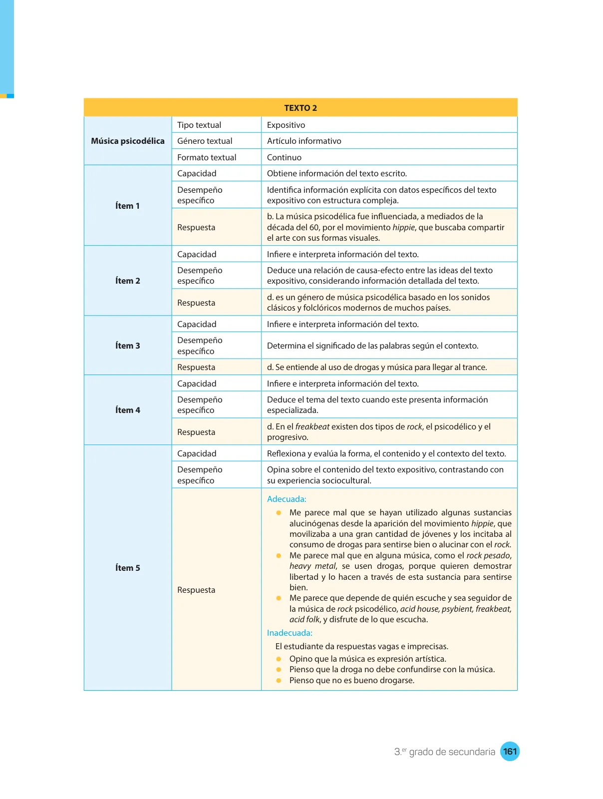 Página 163 de Comprensión lectora : manual para el docente de tercer grado de Secundaria 2018 · 2018