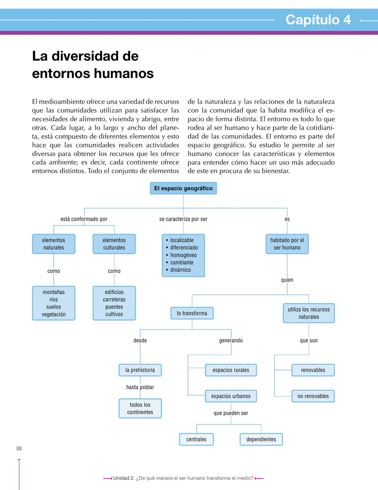 Miniatura página 88 de Ciencias Sociales 6° · Secundaria Activa